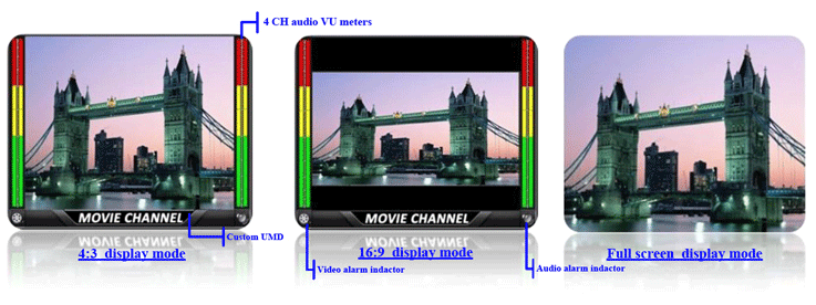 HDSDI  to HDMI  converter with scaler display