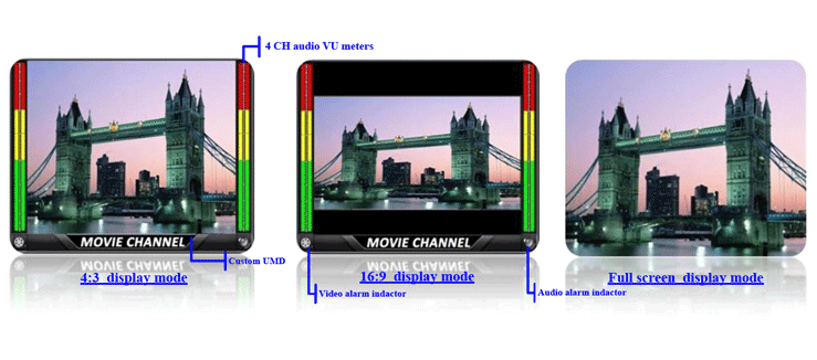 MIO-HDSDI-HDMI/DVI display Mode